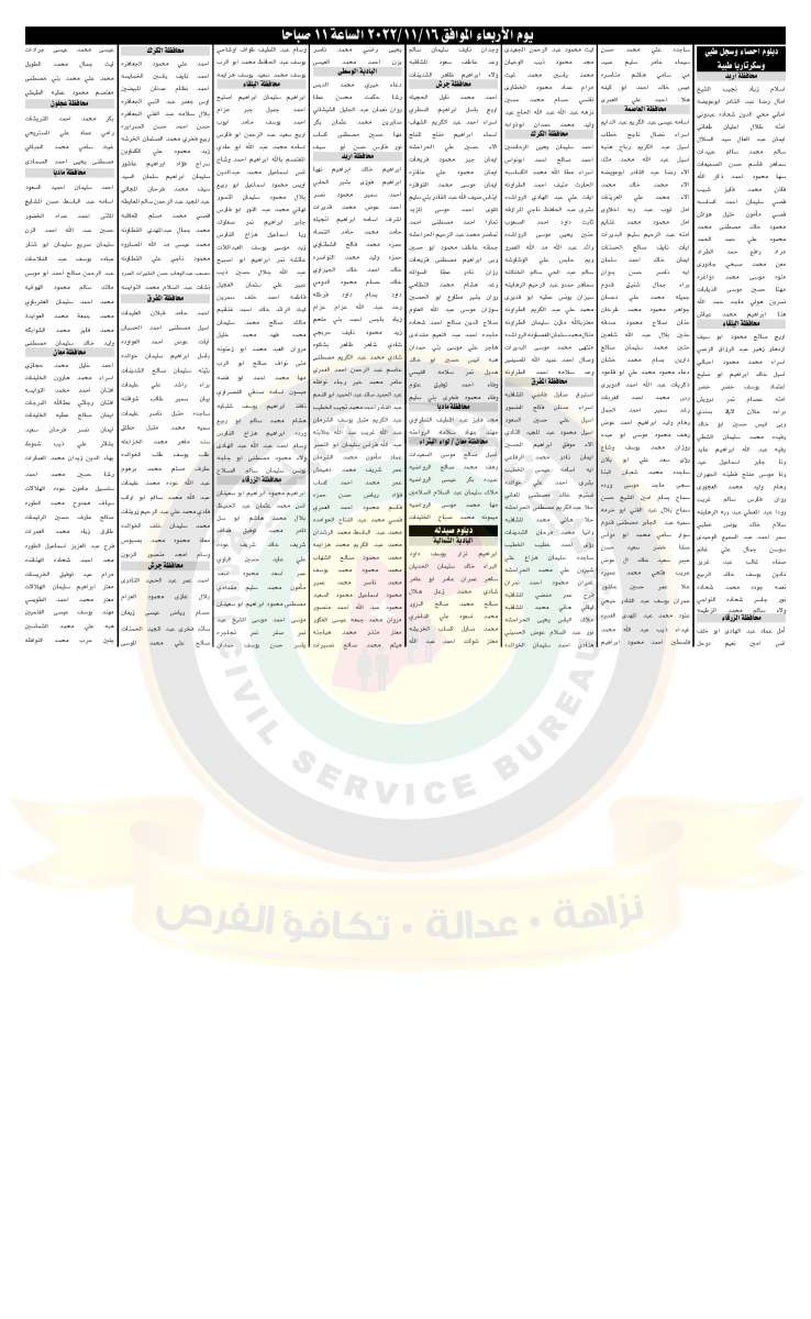 الصحة تدعو مرشحين للتعيين (أسماء)