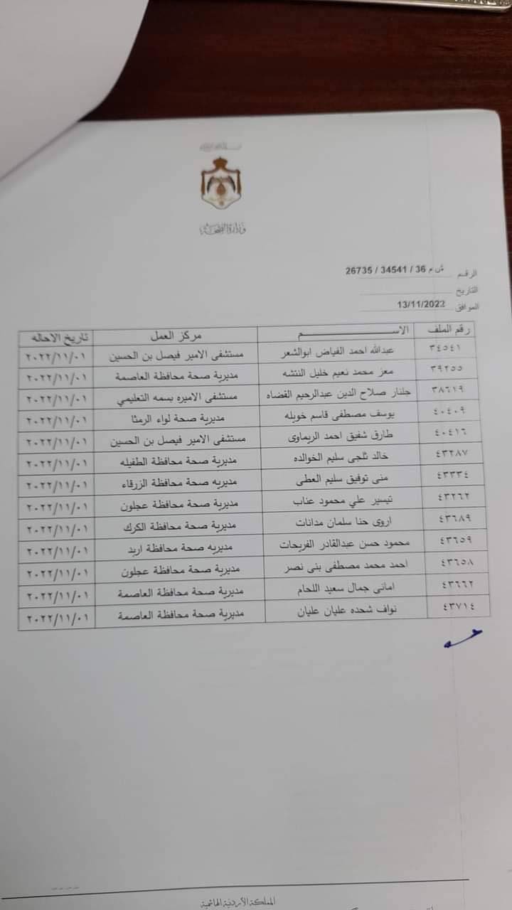 احالات الى التقاعد في الصحة (أسماء)