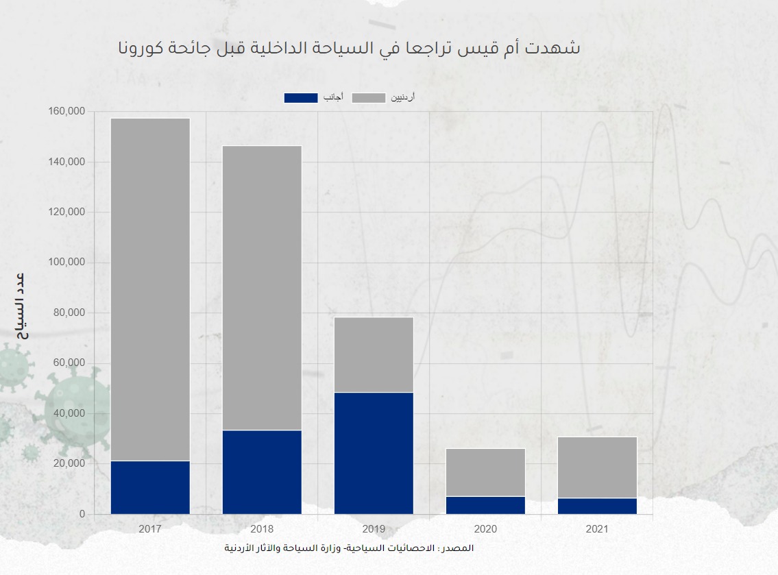 أم قيس حاضرة الأمم والتاريخ يتوارى عنها الأردنيون