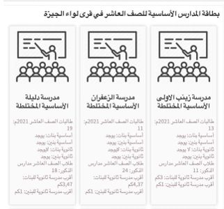 قرى أطراف العاصمة تغفو على حلم  وردي مؤجل