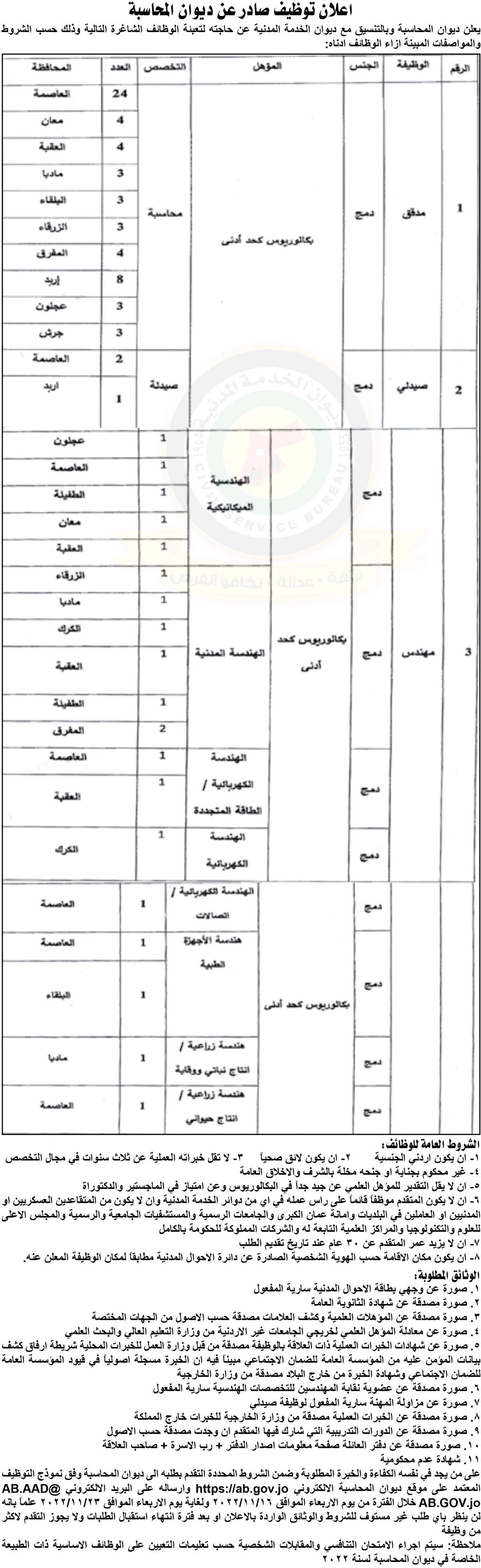 وظائف شاغرة ومدعوون للتعيين - أسماء