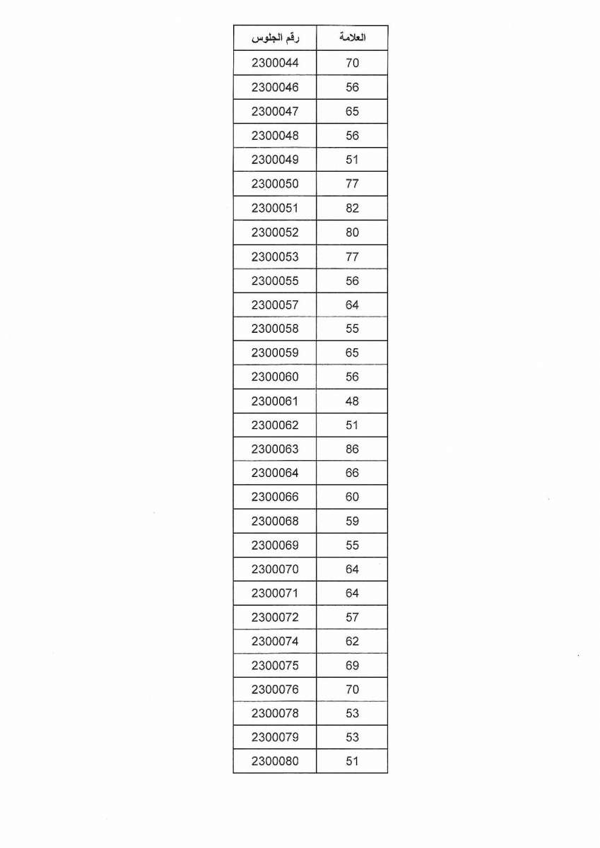 الصحة تعلن نتائج امتحان القبول التنافسي لبرنامج الاقامة - اسماء