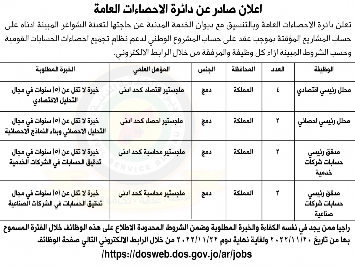 الأعيان يقر صيغة الرد على خطاب العرش