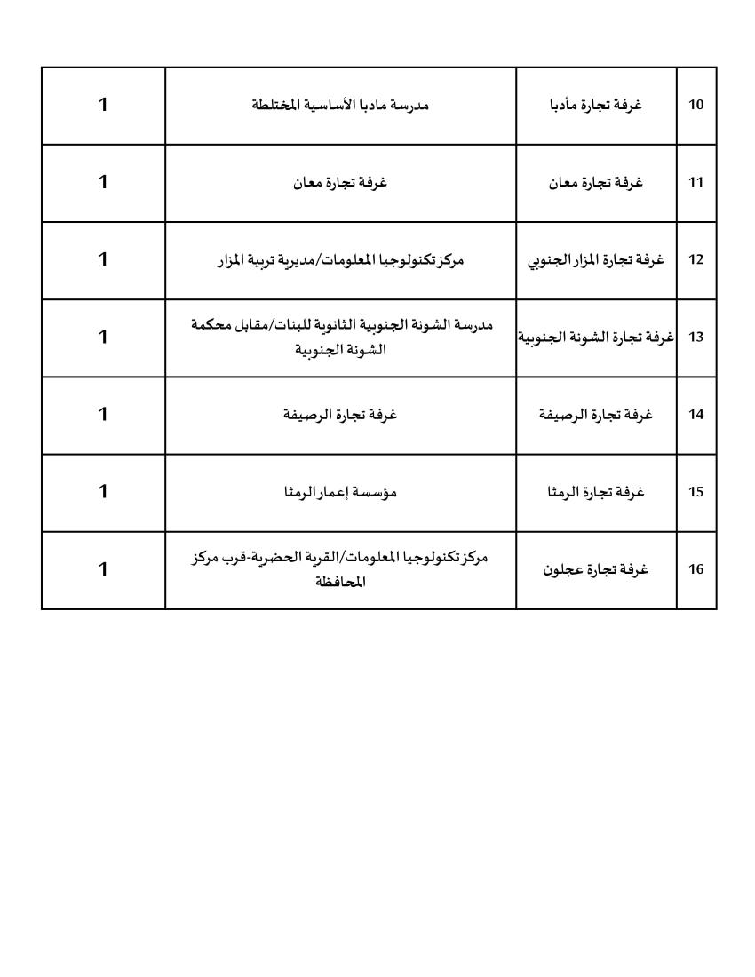 مستقلة الانتخاب تعلن مراكز الاقتراع والفرز لانتخابات الغرف التجارية