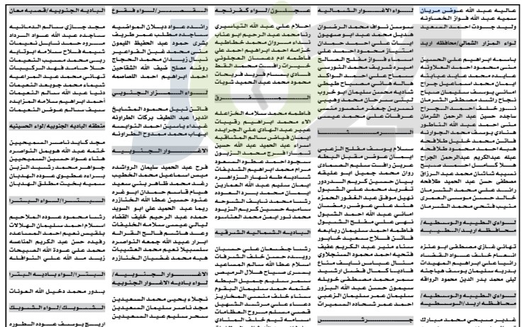 دفعة جديدة من المرشحين للتعيين بوظيفة معلم (أسماء)