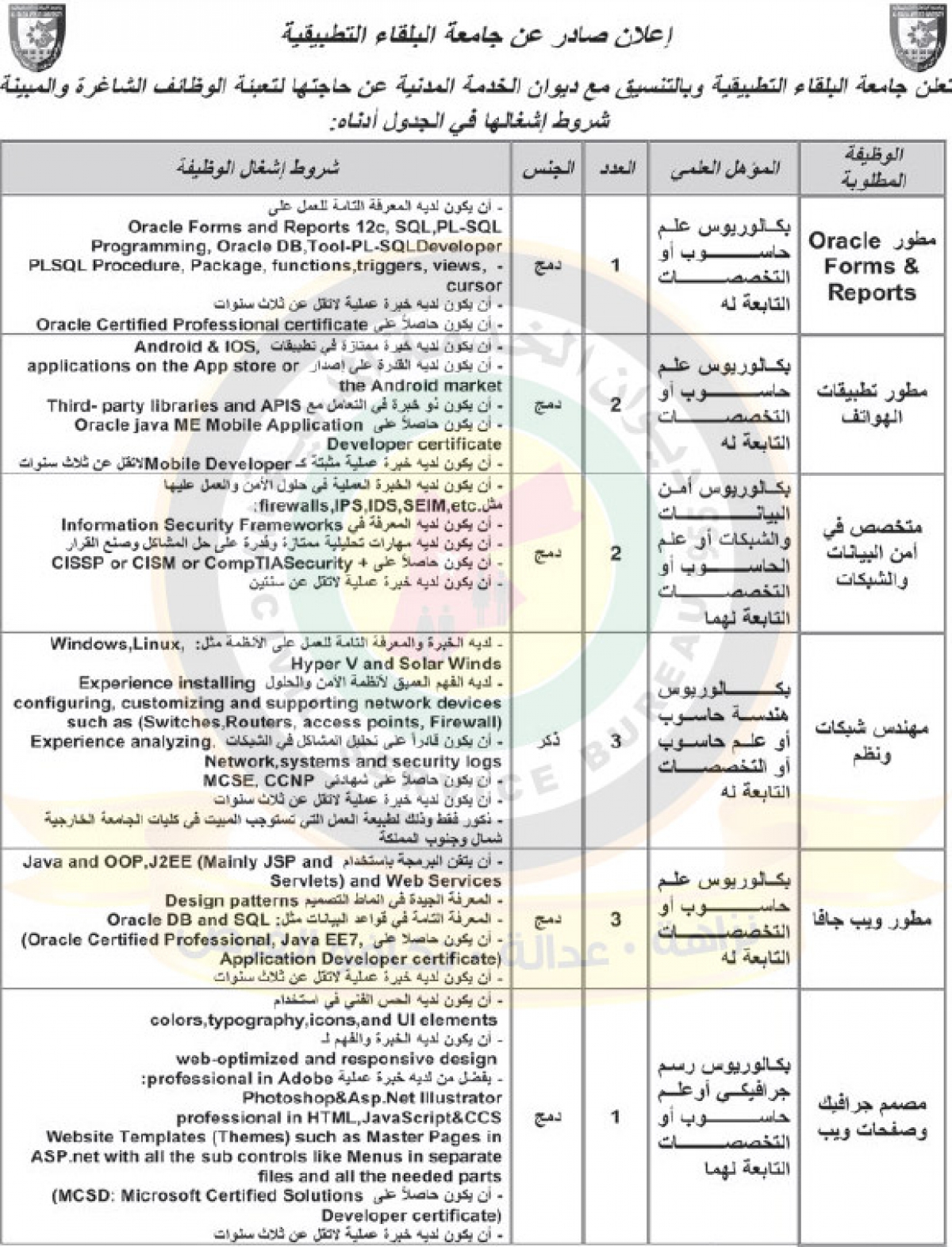 وظائف شاغرة ومدعوون للتعيين في التربية ومختلف الوزارات- أسماء