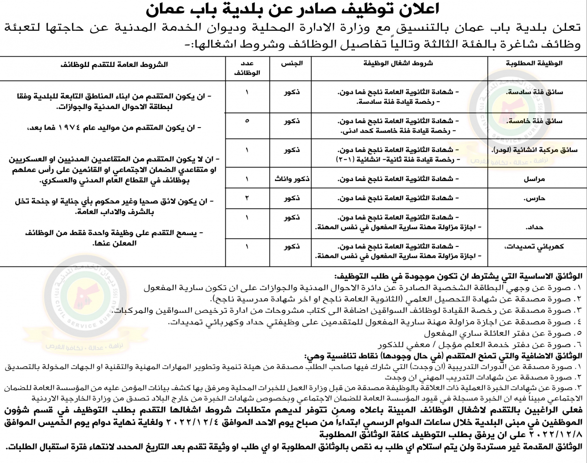 وظائف شاغرة ومدعوون للتعيين في مختلف الوزارات- أسماء