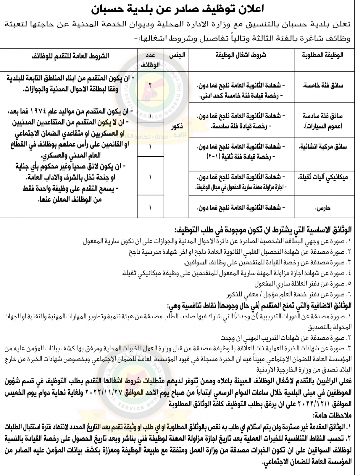 وظائف شاغرة ومدعوون للتعيين في مختلف الوزارات- أسماء