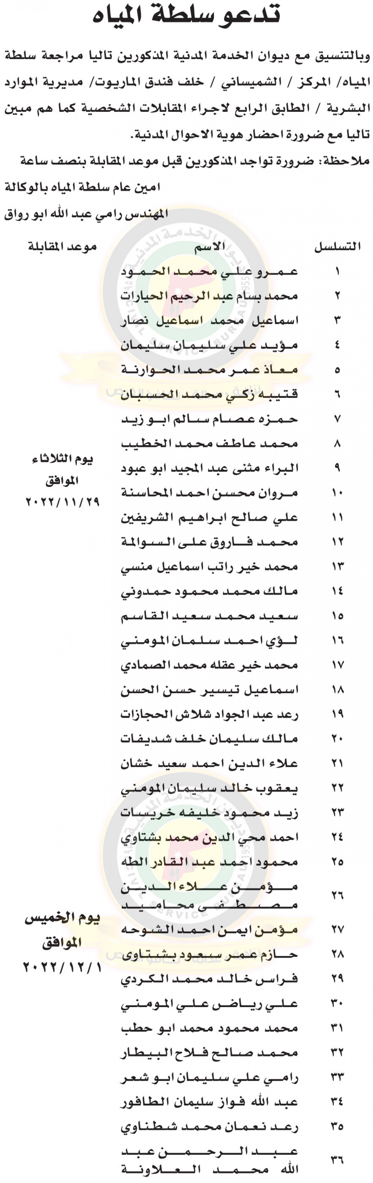 وظائف شاغرة ومدعوون للتعيين في مختلف الوزارات- أسماء