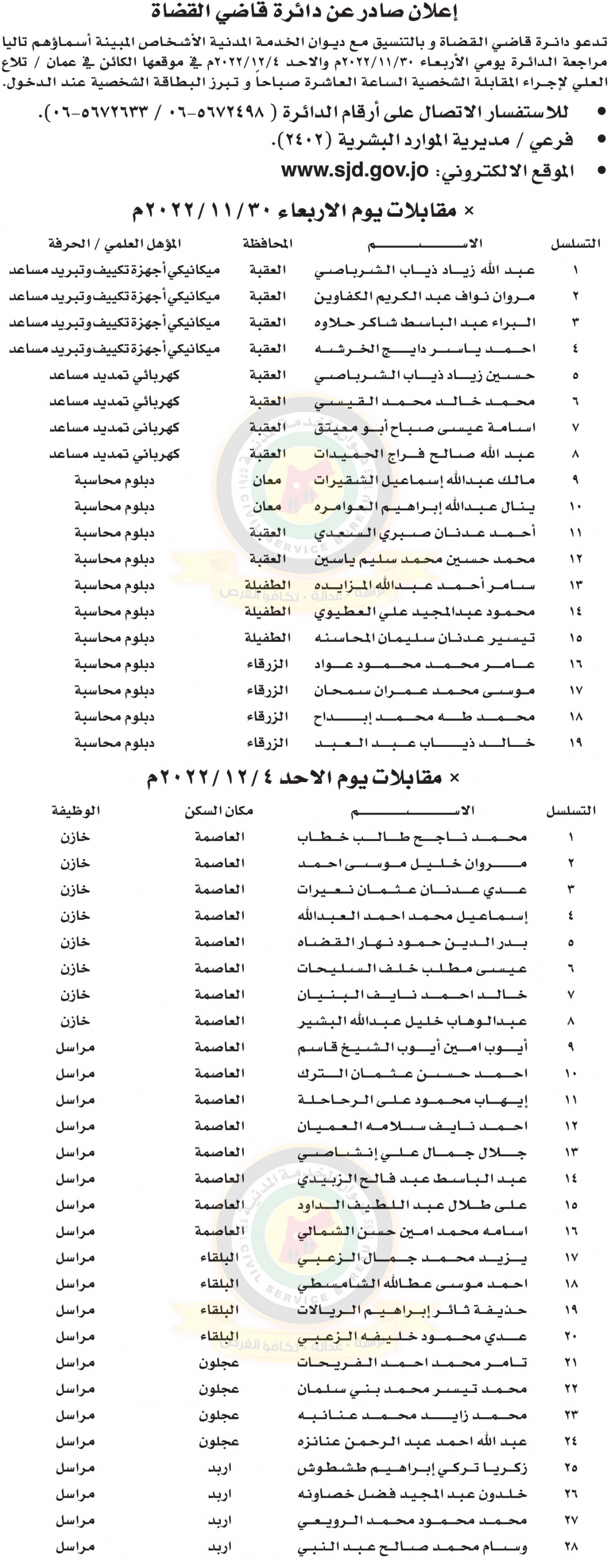 وظائف شاغرة ومدعوون للتعيين في مختلف الوزارات- أسماء