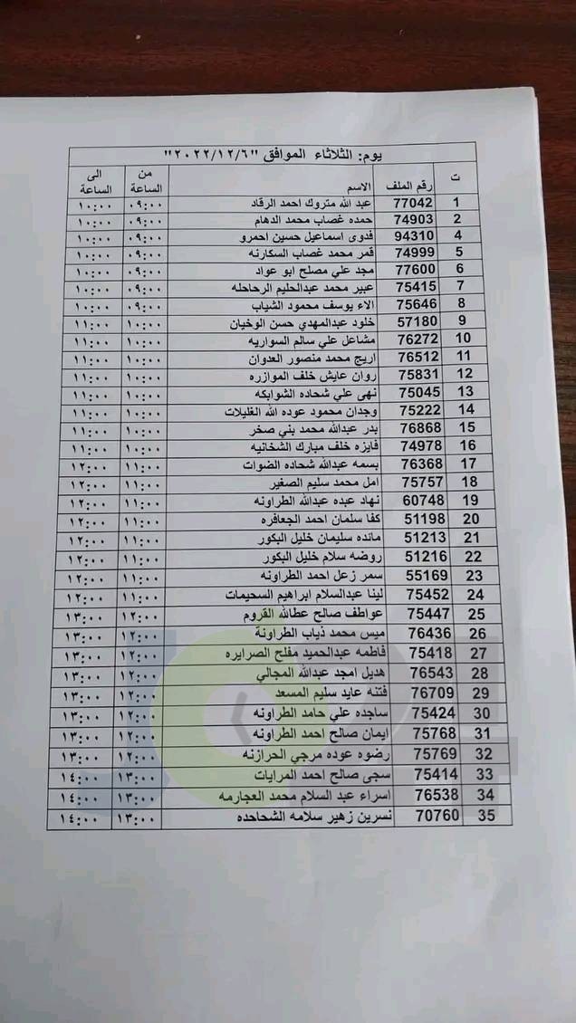 مدعوون للتعيين في الصحة (أسماء)