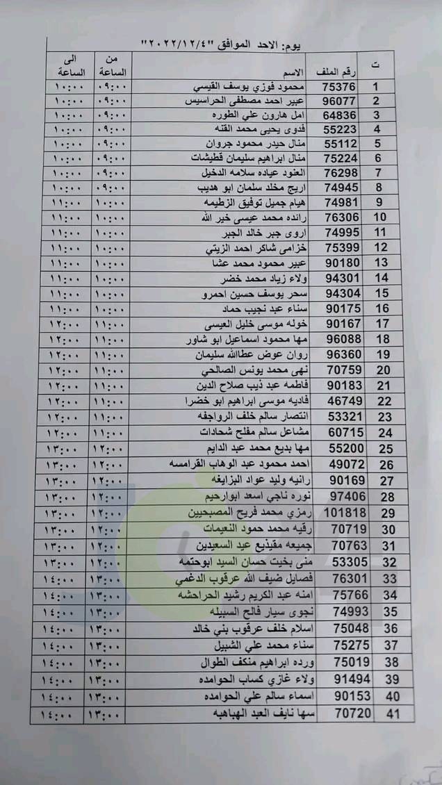 مدعوون للتعيين في الصحة (أسماء)