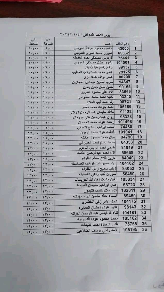 مدعوون للتعيين في الصحة (أسماء)