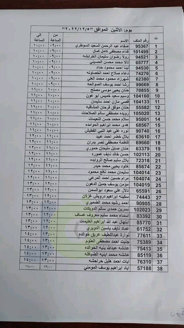 مدعوون للتعيين في الصحة (أسماء)