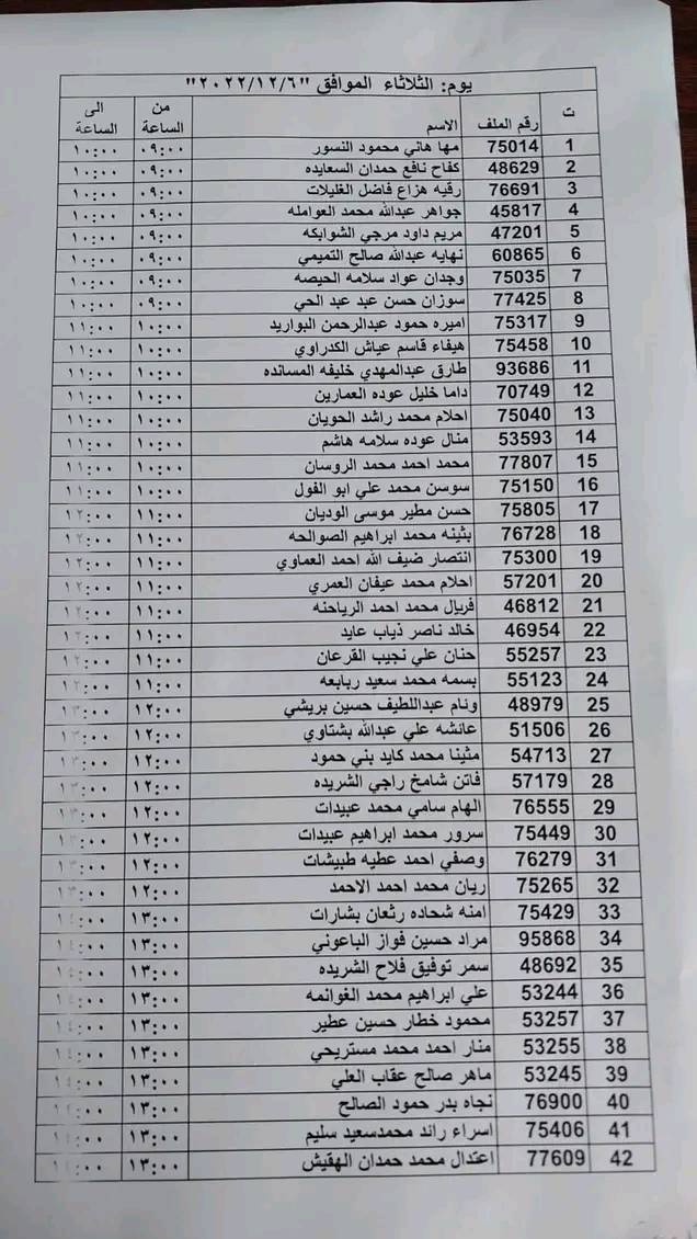 مدعوون للتعيين في الصحة (أسماء)