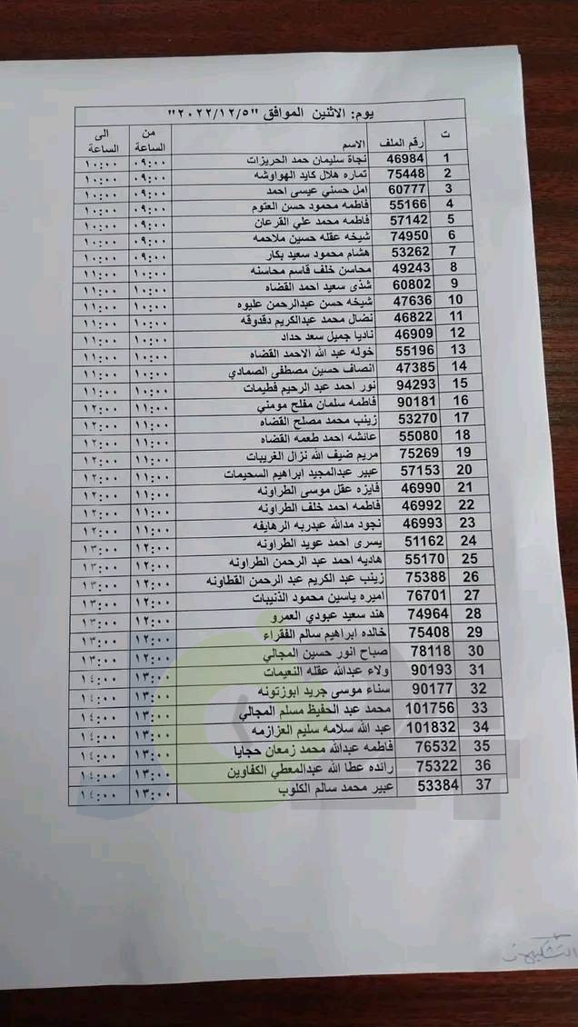 مدعوون للتعيين في الصحة (أسماء)