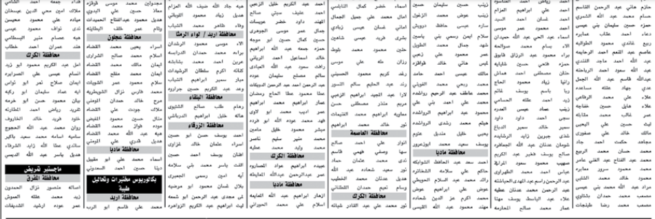 وزارات ومؤسسات تطلب مئات الأردنيين للامتحان التنافسي (أسماء)