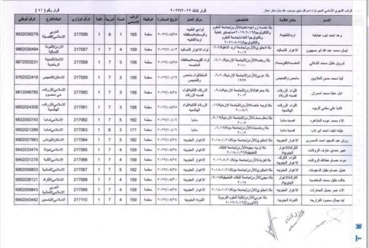 التربية تعلن صدور الارقام الوزارية لدفعة من التعيينات الجديدة - اسماء