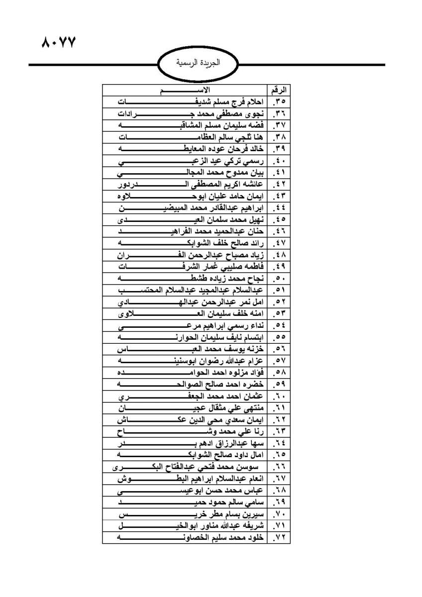 احالات الى التقاعد في مختلف المؤسسات والوزارات - اسماء