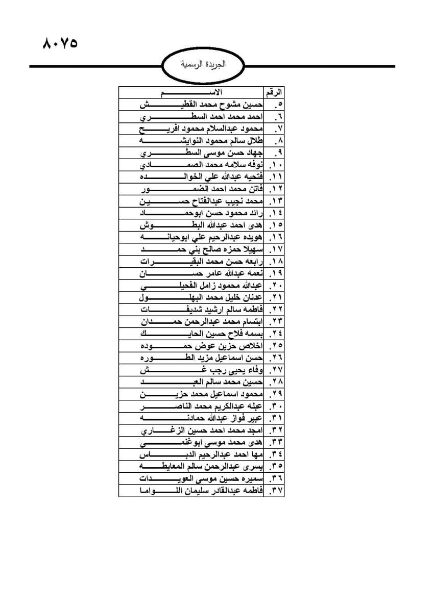 احالات الى التقاعد في مختلف المؤسسات والوزارات - اسماء