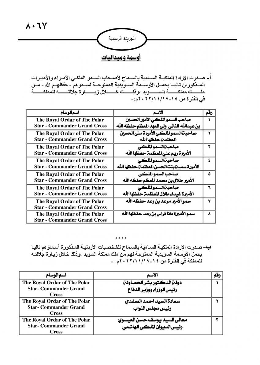 إرادات ملكية بالسماح لأمراء وشخصيات أردنية بحمل أوسمة سويدية (أسماء)