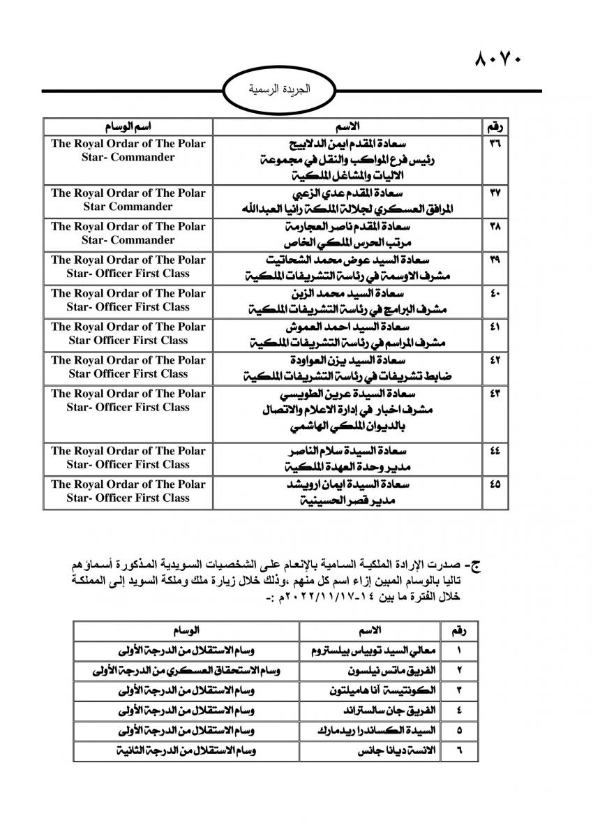 إرادات ملكية بالسماح لأمراء وشخصيات أردنية بحمل أوسمة سويدية (أسماء)