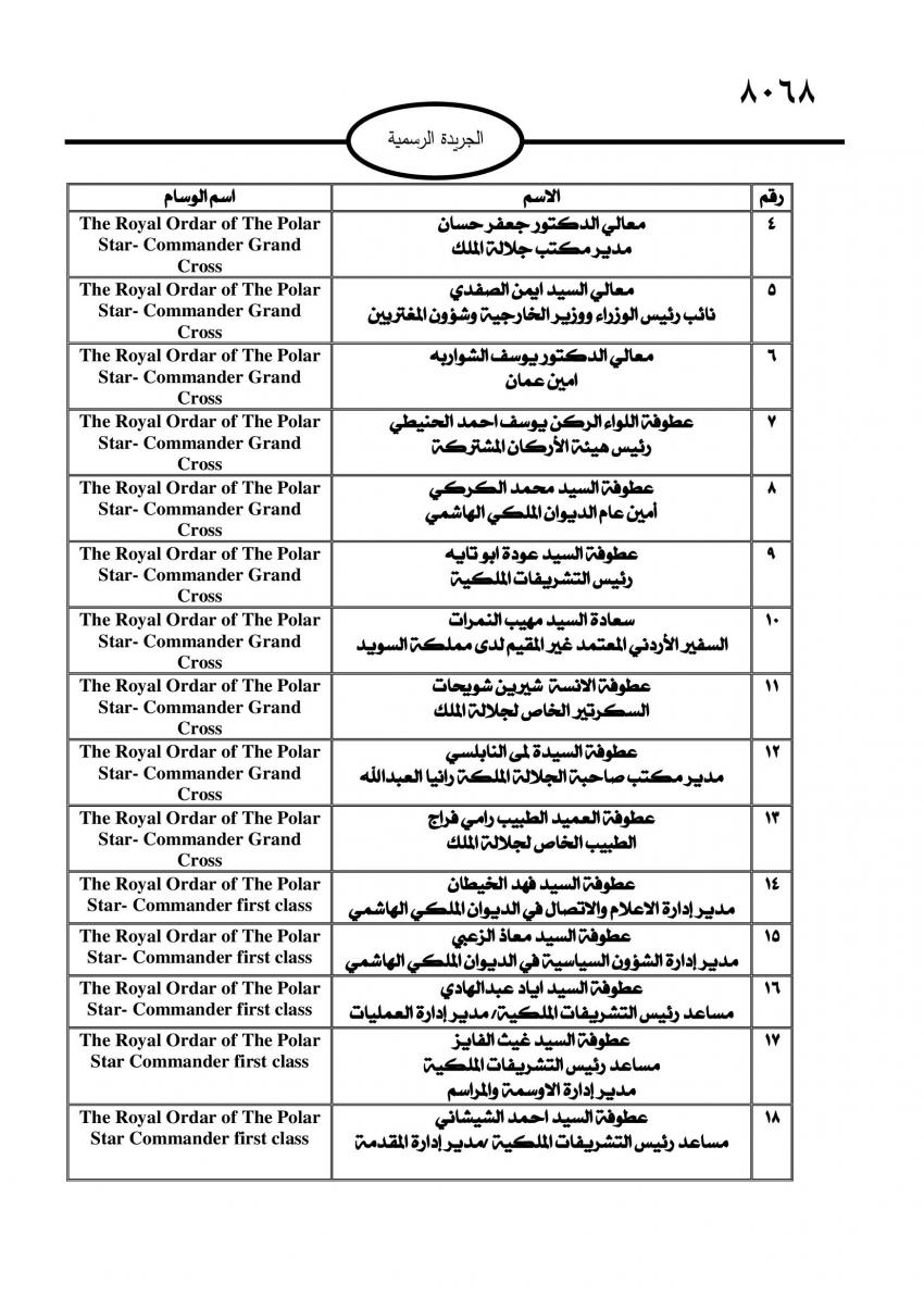 إرادات ملكية بالسماح لأمراء وشخصيات أردنية بحمل أوسمة سويدية (أسماء)