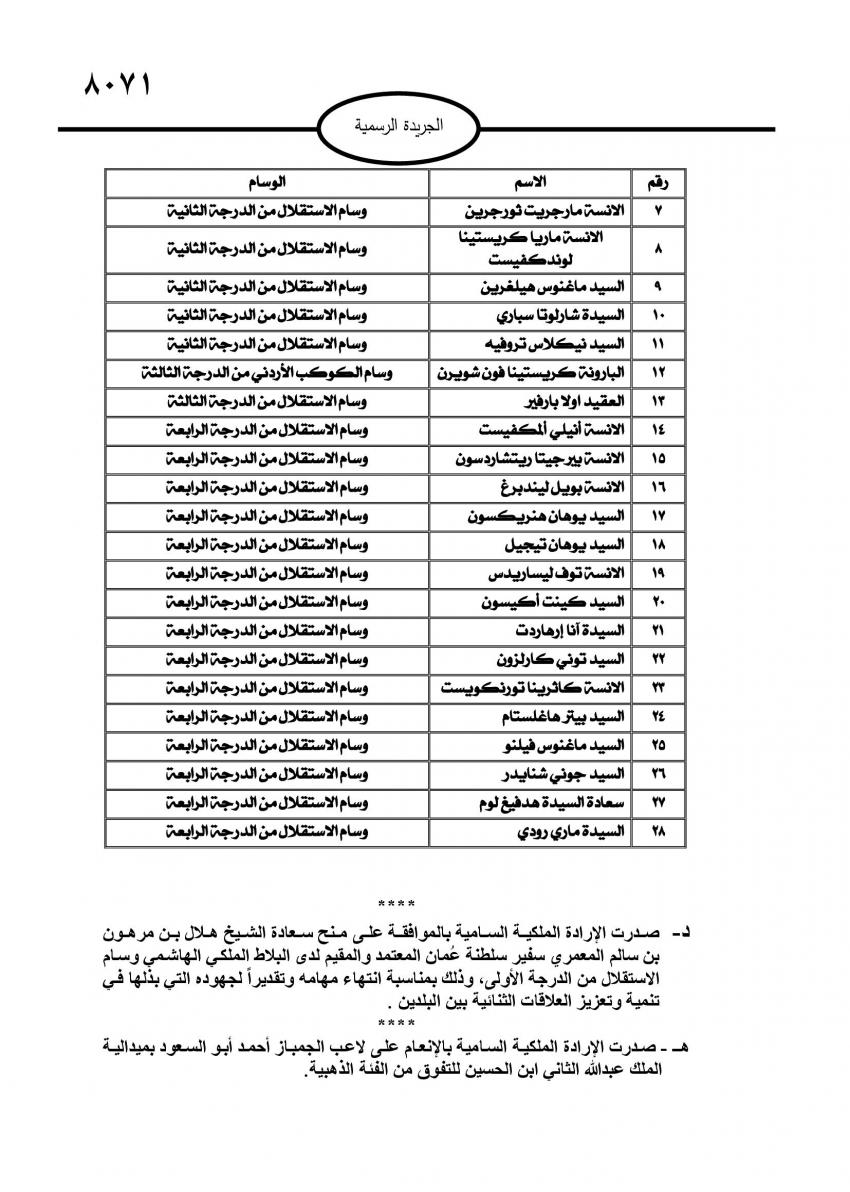 إرادات ملكية بالسماح لأمراء وشخصيات أردنية بحمل أوسمة سويدية (أسماء)