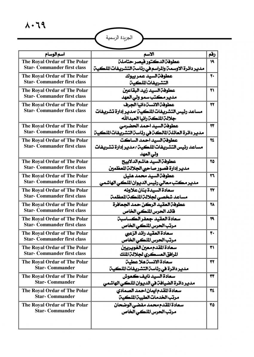 إرادات ملكية بالسماح لأمراء وشخصيات أردنية بحمل أوسمة سويدية (أسماء)