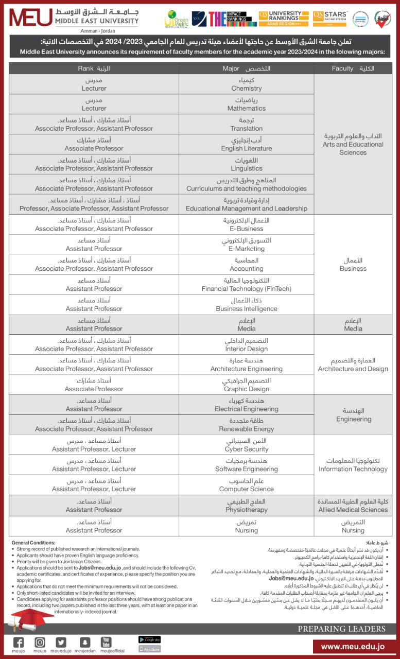  جامعة الشرق الاوسط تعلن حاجتها إلى تعيين أعضاء هيئة تدريس - تفاصيل 