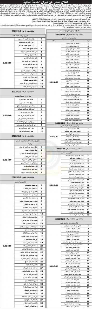 ديوان الخدمة يدعو أوائل الأفواج الجامعية لمقابلات – أسماء