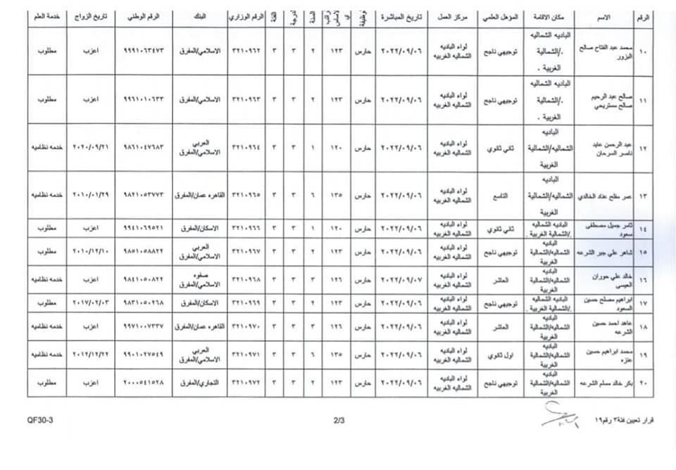 التربية تعلن صدور الارقام الوزارية لدفعة من التعيينات الجديدة - اسماء