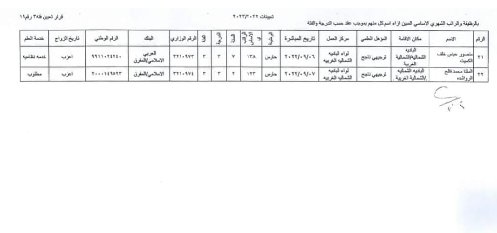 التربية تعلن صدور الارقام الوزارية لدفعة من التعيينات الجديدة - اسماء