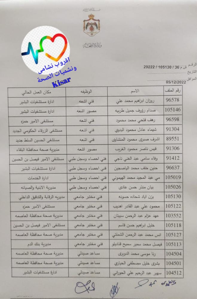 انهاء تكليف موظفين واعادتهم للعمل في عمان الميداني (أسماء)