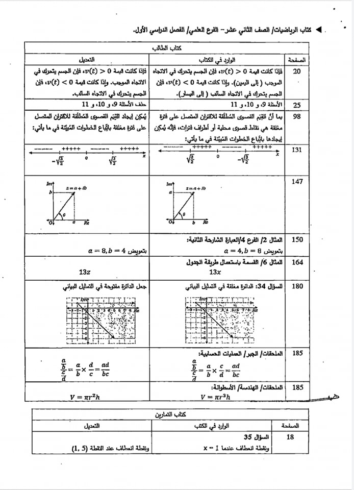 “التربية” تعمّم بتصويب مباحث “توجيهي” (تفاصيل)