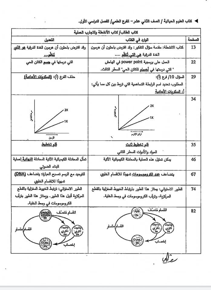 “التربية” تعمّم بتصويب مباحث “توجيهي” (تفاصيل)