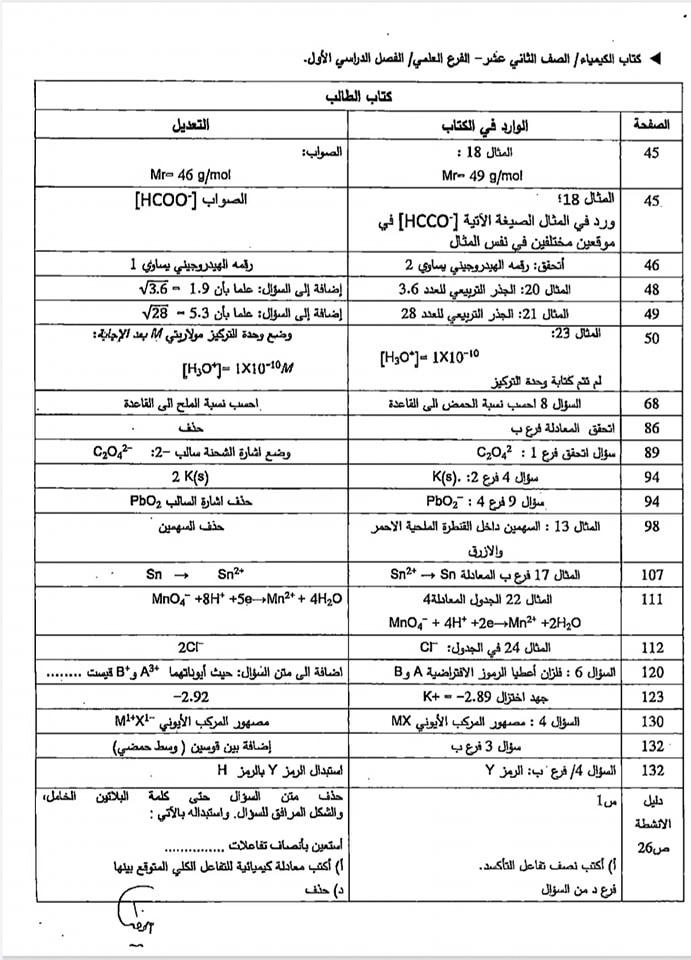 “التربية” تعمّم بتصويب مباحث “توجيهي” (تفاصيل)