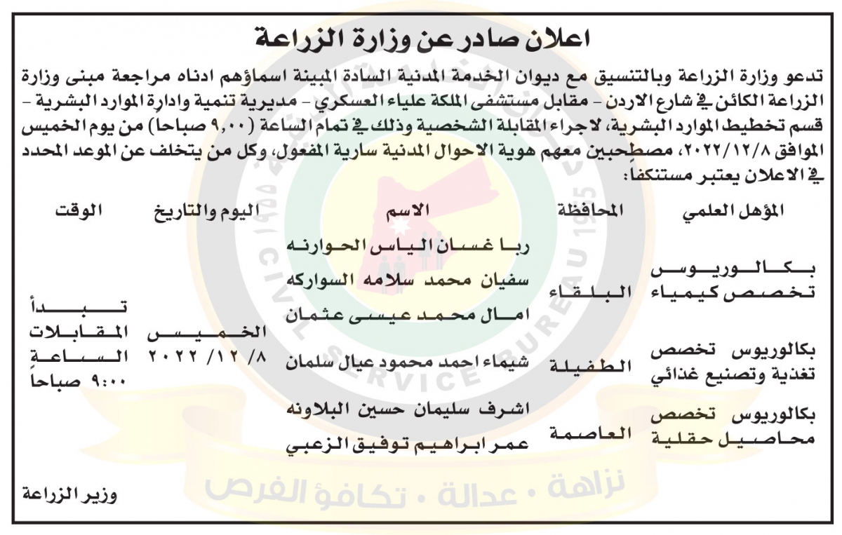 وظائف شاغرة ومدعوون للتعيين في مختلف الوزارات- أسماء