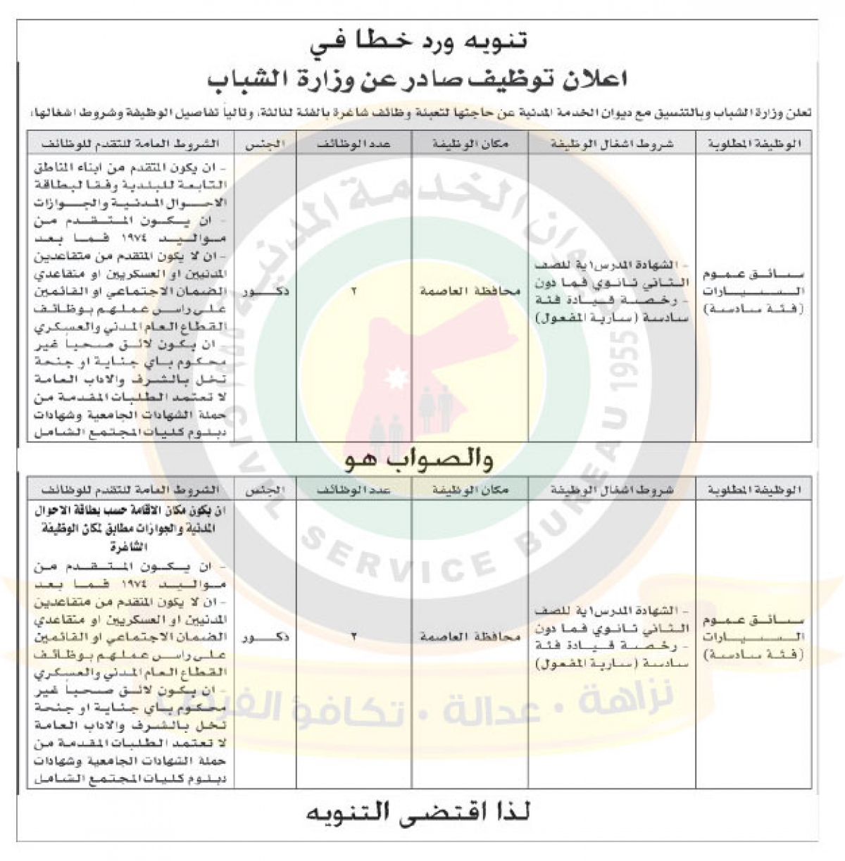 وظائف شاغرة ومدعوون للتعيين في مختلف الوزارات- أسماء