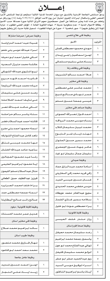 مدعوون لاستكمال إجراءات التعيين بمستشفى الجامعة الأردنية - أسماء