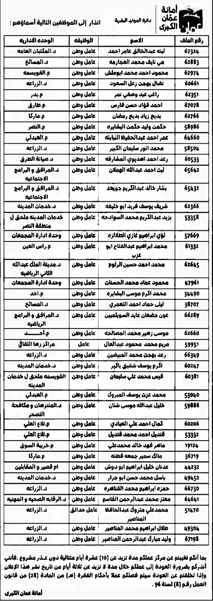 الأمانة تنذر 40 موظفا - اسماء