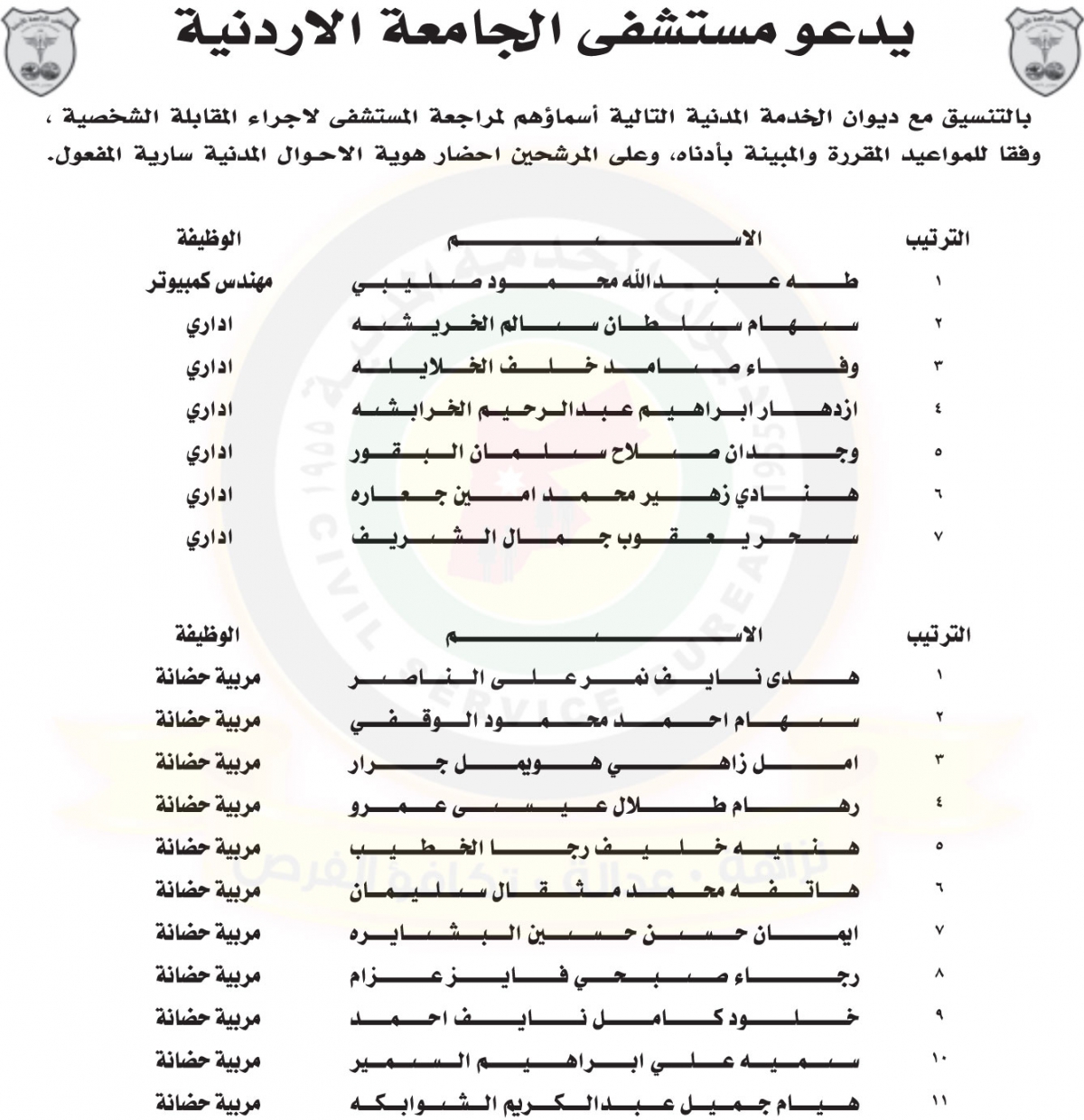 وظائف شاغرة ومدعوون للتعيين - أسماء