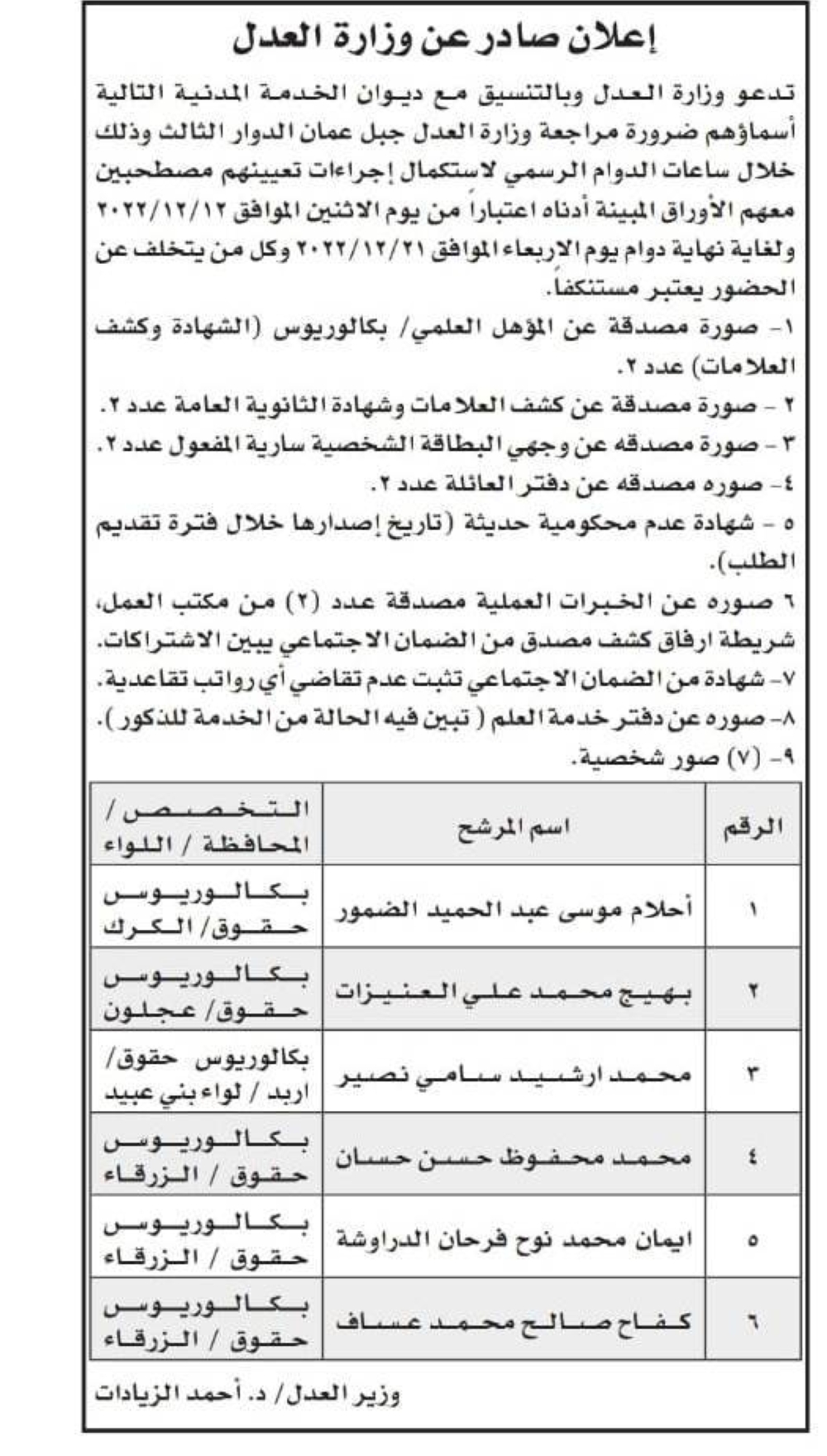 وزارات ومؤسسات حكومية تدعو لاستكمال إجراءات التعيين - اسماء