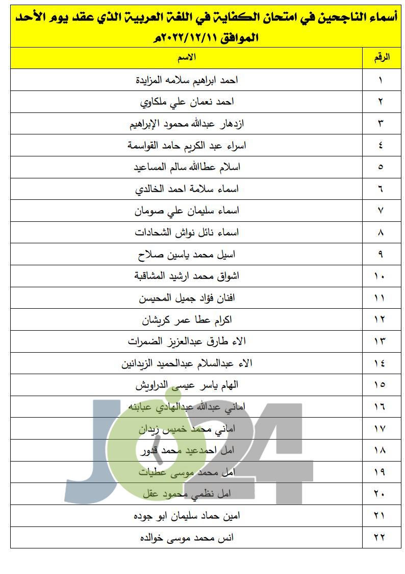 الناجحون في امتحان الكفاية في اللغة العربية - اسماء