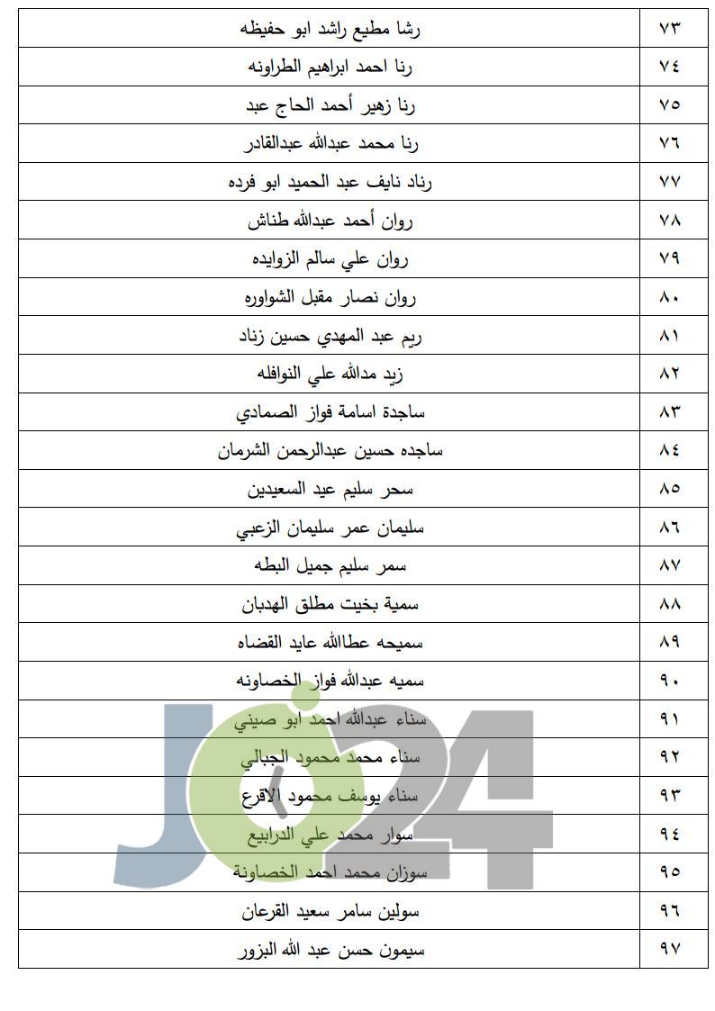 الناجحون في امتحان الكفاية في اللغة العربية - اسماء