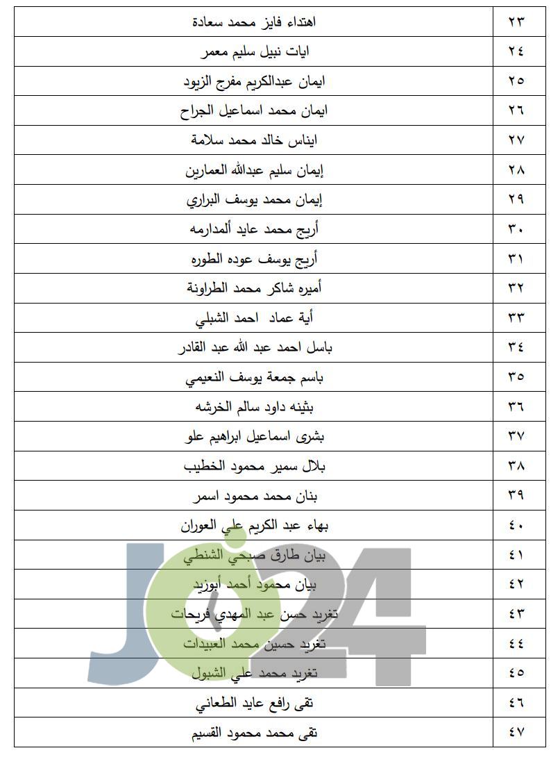 الناجحون في امتحان الكفاية في اللغة العربية - اسماء