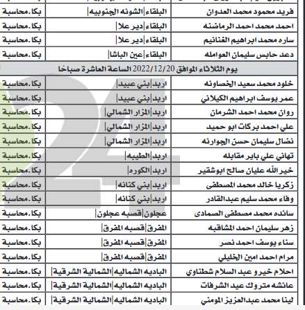 مدعوون لإجراء المقابلات الشخصية في التربية - اسماء