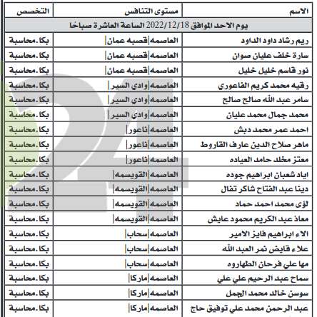 مدعوون لإجراء المقابلات الشخصية في التربية - اسماء