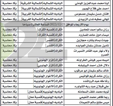 مدعوون لإجراء المقابلات الشخصية في التربية - اسماء