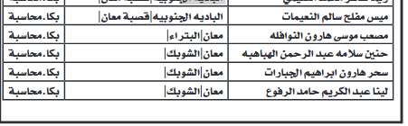 مدعوون لإجراء المقابلات الشخصية في التربية - اسماء